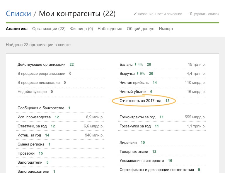 фильтр Отчетность за 2017