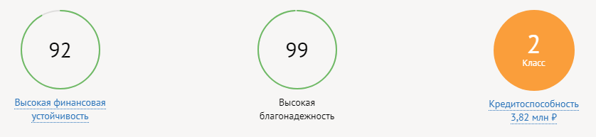 Индексы в Селдон Базис