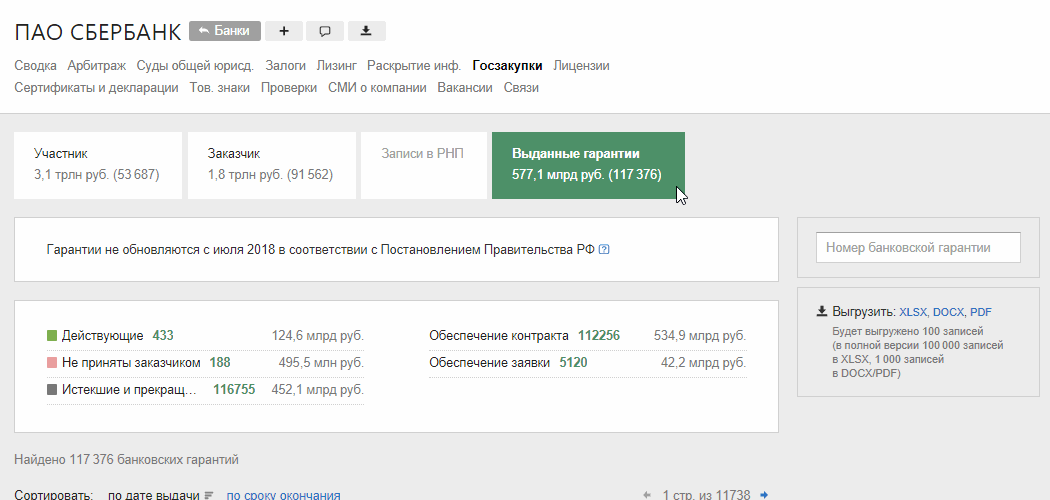 Аналитика по банковским гарантиям