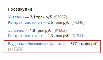 Сводная информация по банковским гарантиям