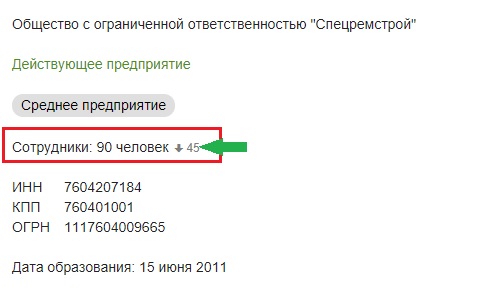 Среднесписочная численность 2