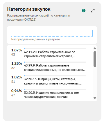 Обновление раздела «Анализ» в Поиске клиентов
