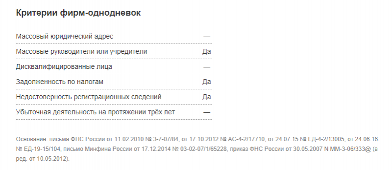 Критерии фирм-однодневок