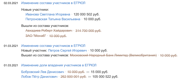 Изменение состава участников