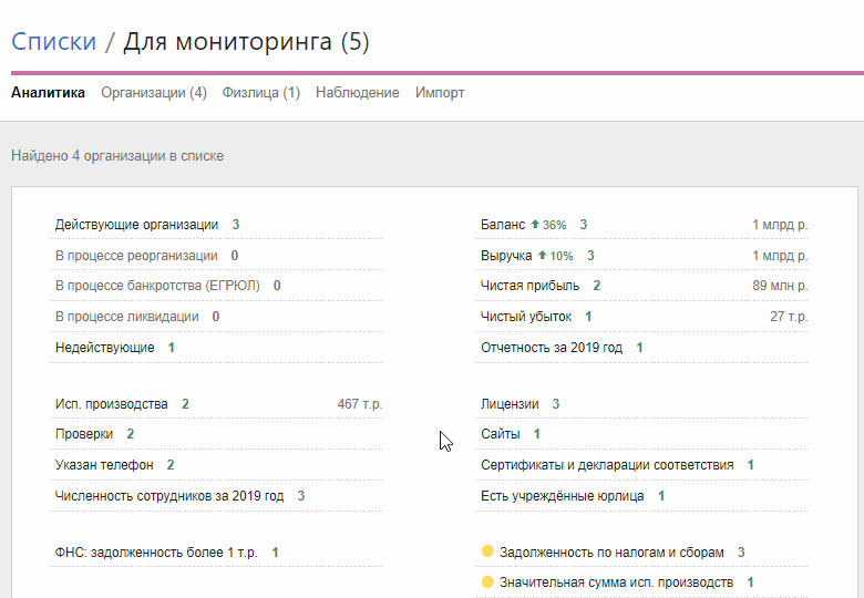 Пользов списки аналитика и фильтры