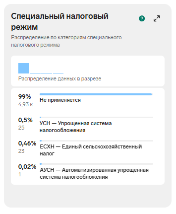 Обновление раздела «Анализ» в Поиске клиентов
