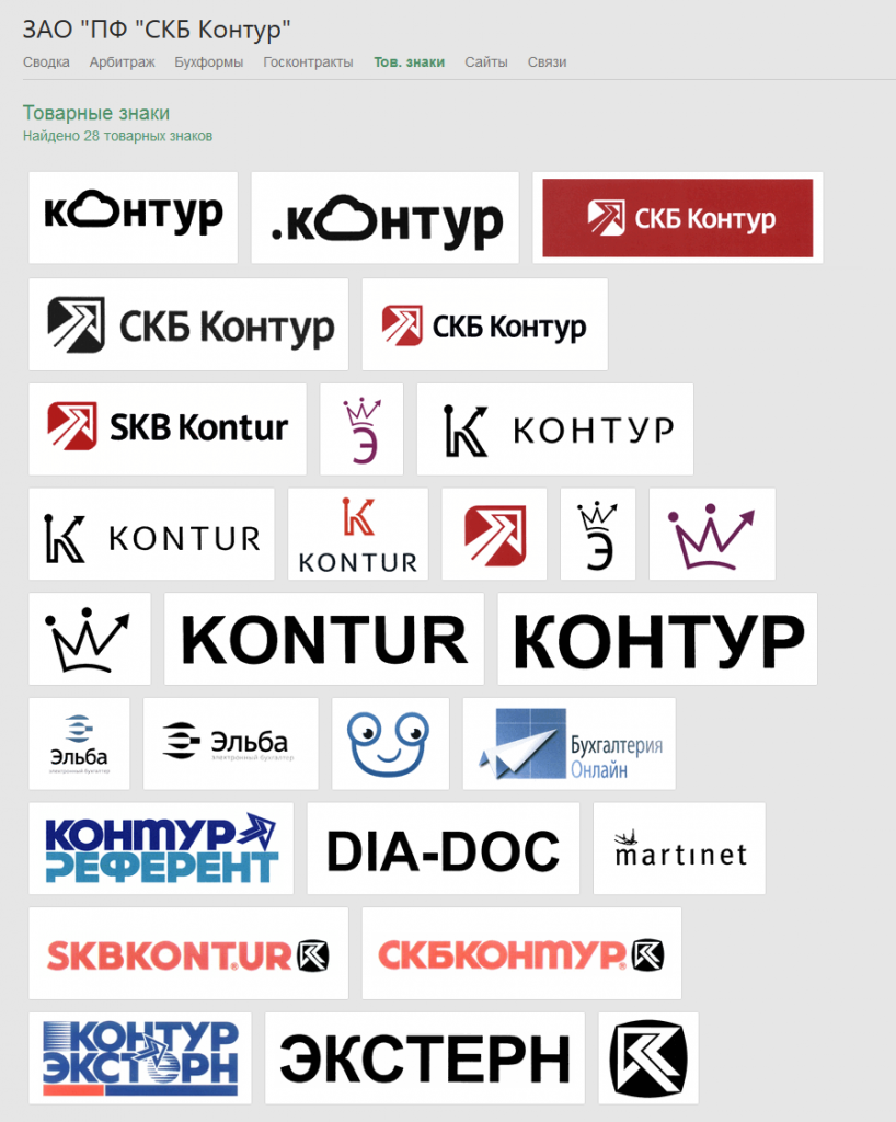 Товарные знаки в Контур-Фокус