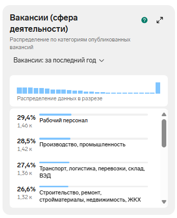 Обновление раздела «Анализ» в Поиске клиентов