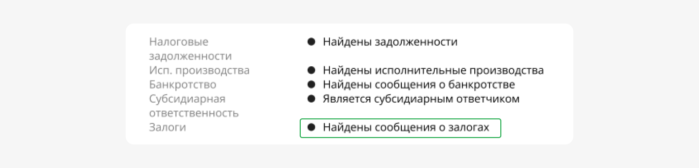 Залог движимого имущества